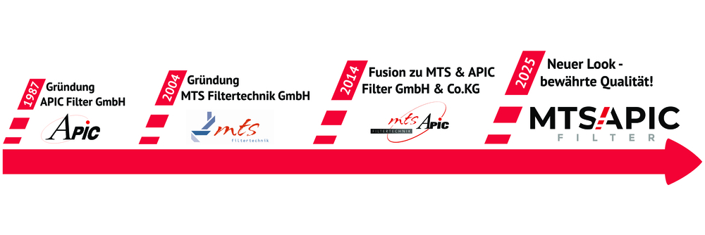 MTS+APIC_Logo_25.09.001 MTS+APIC_Logo_25.09.001